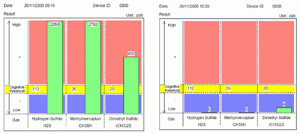 bad breath analysis brisbane - oralchroma results